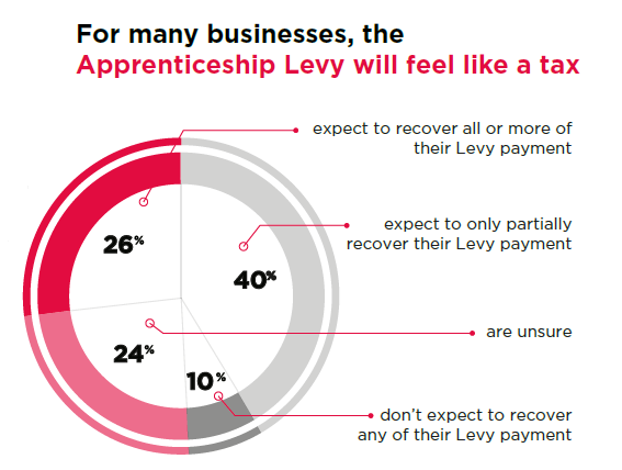 apprenticheship-levy-infographic